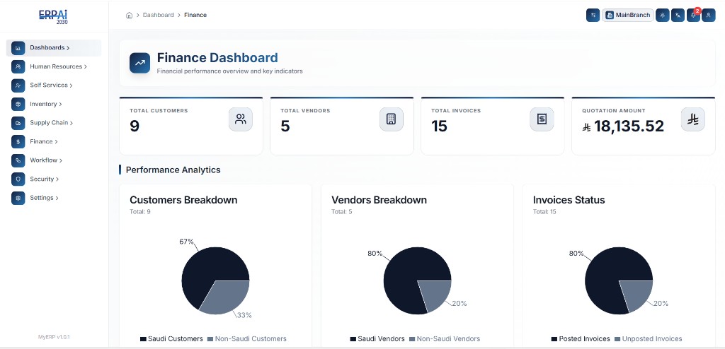 Enterprise Resource Planning