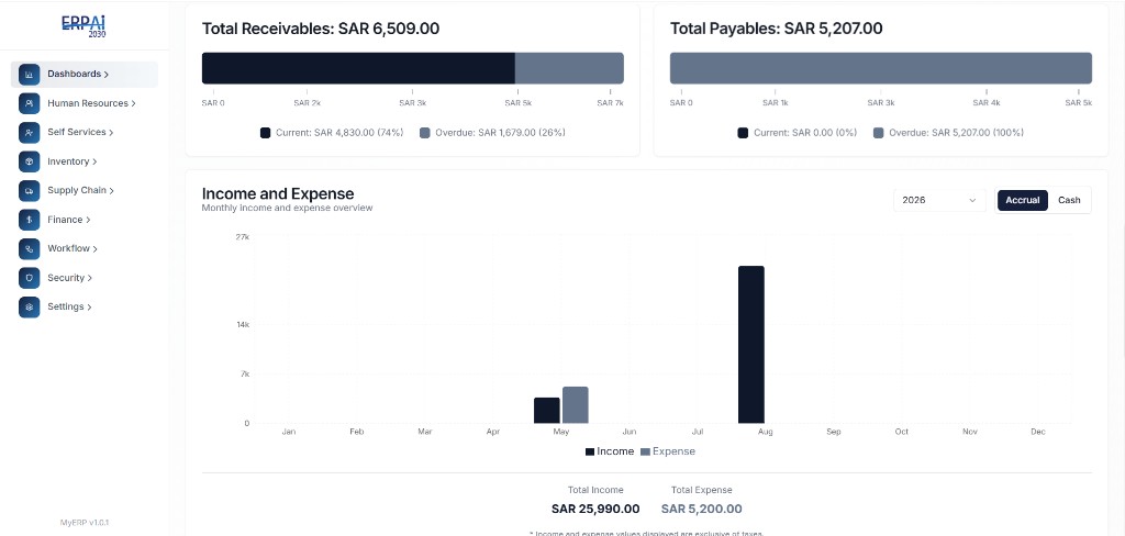ERP receivables and payables overview