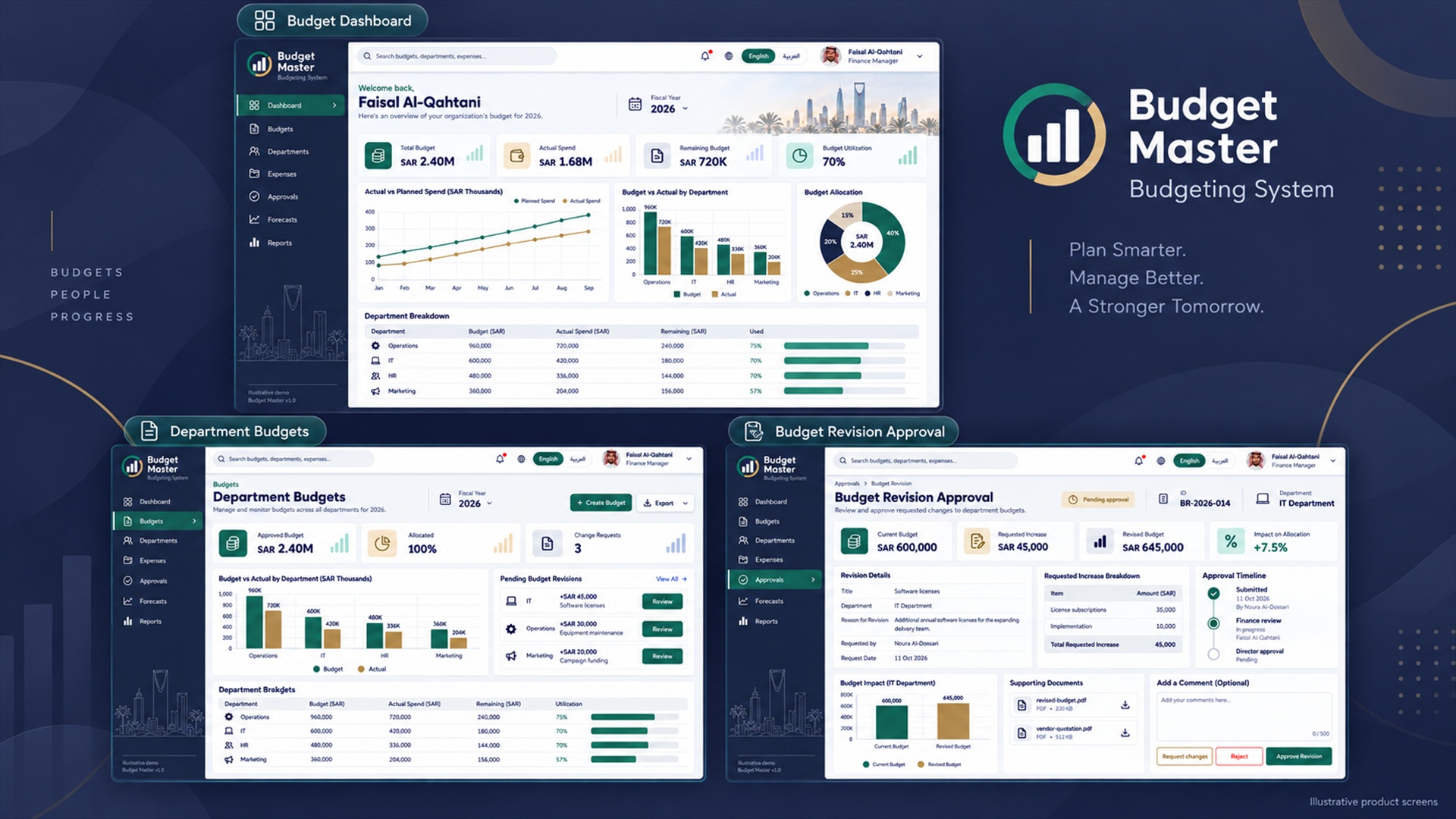 Budget Master — Budgeting System interface collage